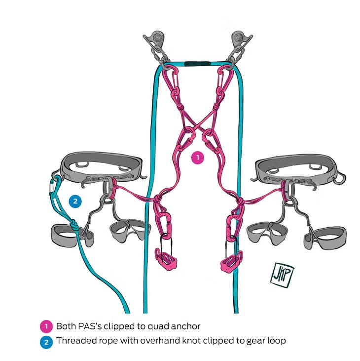 Spider Rig For Rappelling Rappelling Errors Can Be Fatal. Here's How to Avoid Them.